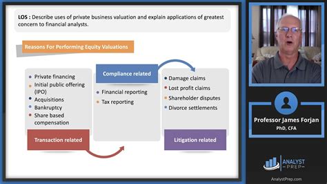 Income Approach Methods Of Private Company Valuation Cfa Frm And Actuarial Exams Study Notes