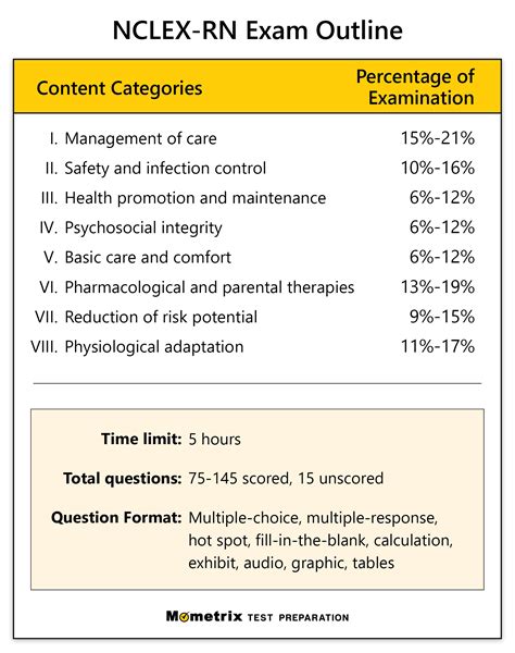 Free Nclex Rn Practice Test Updated 2023