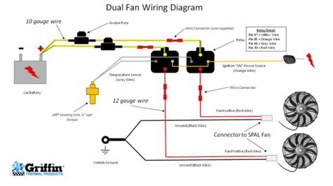 How To Wire Dual Electric Fans