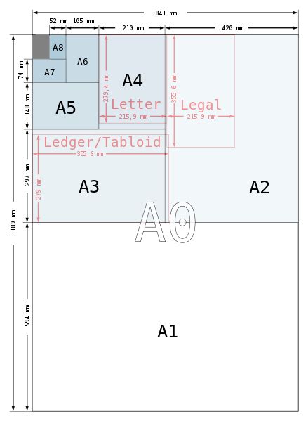 Iso A Size Illustration With Letter And Legal Paper Size