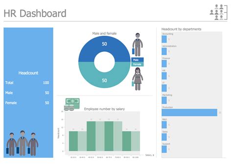 Hr Dashboards Samples Templates In 2020 Free Dashboard Templates Images
