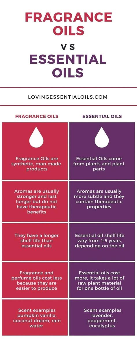 Fragrance Oil Vs Essential Oil What Is The Difference Fragrance