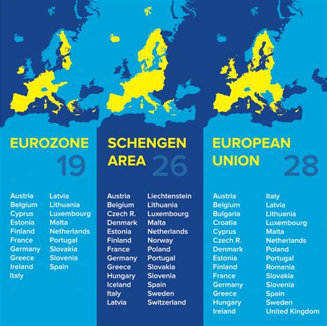 Schengen Area Vs Europe Union Differences Visas And Map