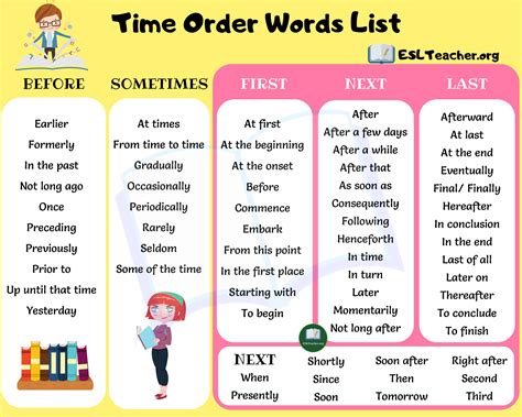 Useful List Of 68 Time Order Words In English Love English Time