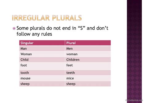 Plurals Powerpoint Grammar Guide English Esl Powerpoints