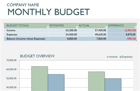 Free Excel Small Business Budget Templates Elberquite