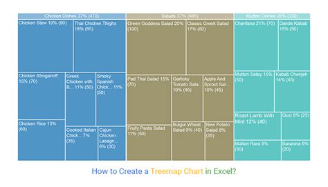 Creating A Treemap Chart Spread Windows Forms 13 0 Pr