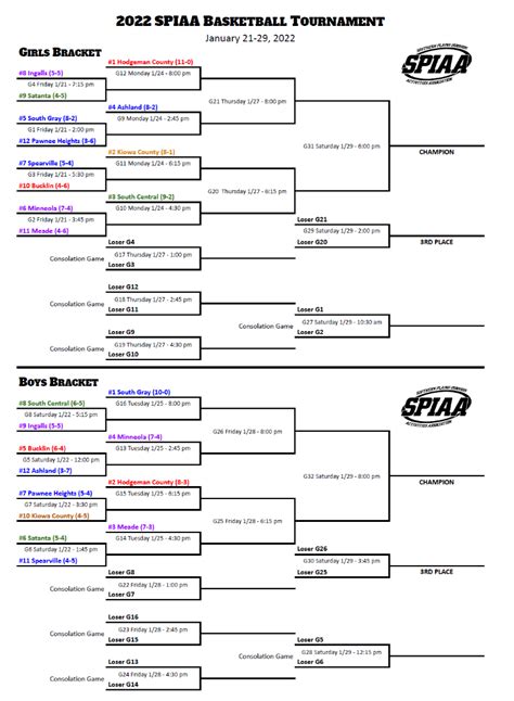 Usd 227 2022 Spiaa Basketball Tournament Brackets