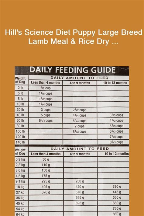 Feeding your labrador puppy on home cooked food or on a totally raw diet is also possible. Hill S Science Diet Large Breed Puppy Food Feeding Chart