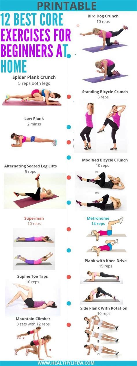 these 12 best core exercises for beginners at home are good workouts for a beginner as… best