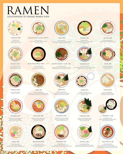 This Graphic Shows You The Many Ways To Make Real Ramen Real Ramen