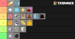 🔥 ranking every devil fruits worst to best in blox fruits! Blox Fruits | Fruits Tier List (Community Rank) - TierMaker