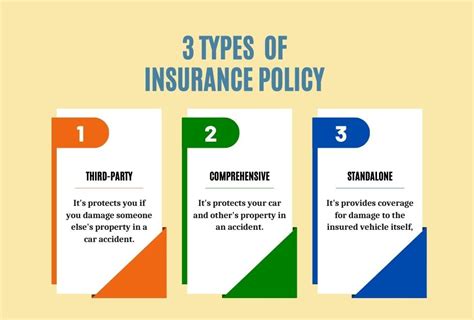 3 Essential Car Insurance Policies You Need To Know About