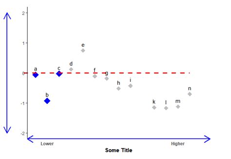 Solved X Axis Labels Cut Off In Ggplot When Rotating