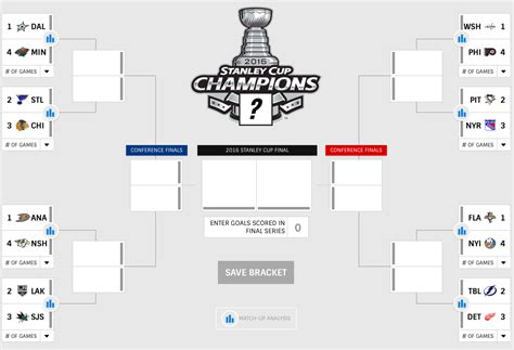 The nhl has adopted a seeding format for this year's postseason meaning this bracket will change per round. 2016 NHL Playoffs Opening Night Open Thread | Maple Leafs ...