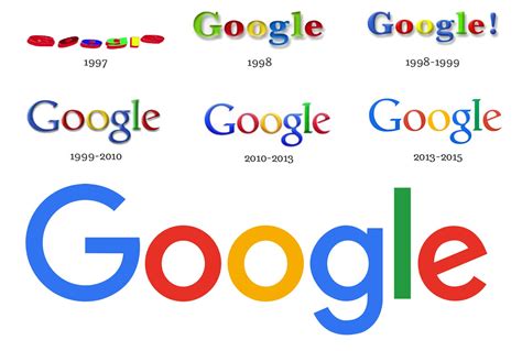 Google Logo Histoire Et Signification Evolution Symbole Google