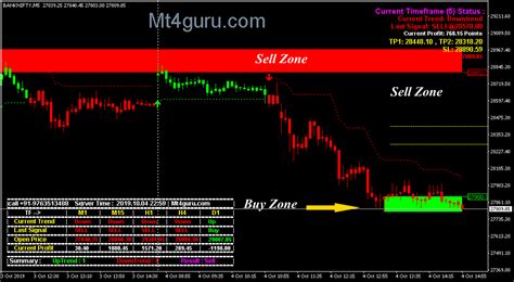 Mt4 scalping template mt4 : Mt4 Indicator With Target And Stoploss Free Download ...