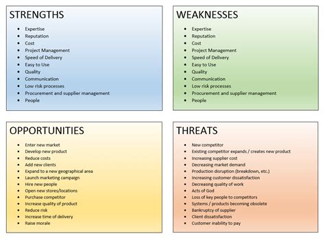 Performing A SWOT Analysis In Steps