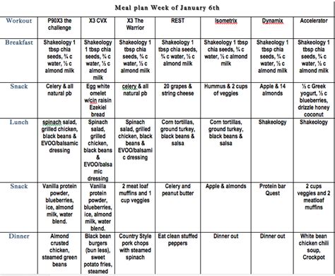 P90x fitness guide provides a road map and plan of attack for using p90x. Committed to Get Fit: Week 3 P90X3 Progress Update and ...