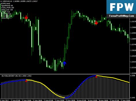 Download Buy Sell Secret Forex Trading System No Repaint For Mt4 L