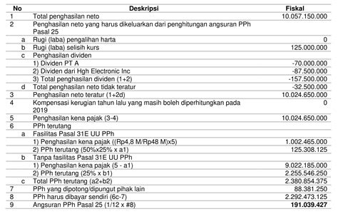 Jurnal penerimaan kas merupakan buku jurnal yang digunakan untuk mencatat seluruh transaksi yang buku besar pembantu adalah bagian dari buku besar umum yang digunakan untuk merinci lebih. Soal Penerimaan Karyawan Bagian Akuntansi / 50 Contoh Soal Uas Ekonomi Kelas 11 Sma Ma Semester ...