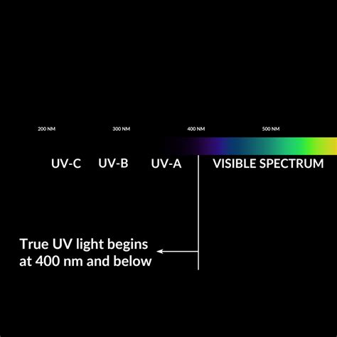 What Is The Difference Between 365 Nm And 395 Nm Uv Led Lights