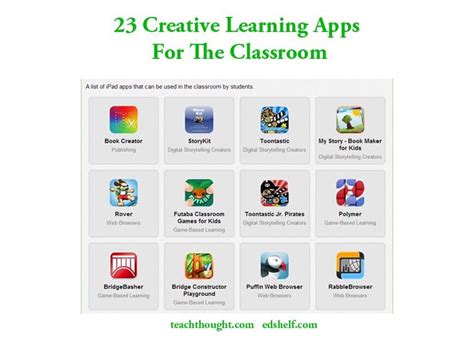 23 Creative Learning Apps For The Classroom From Edshelf