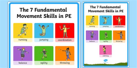 Seven Fundamental Movement Skills For Ks1 Pe Poster