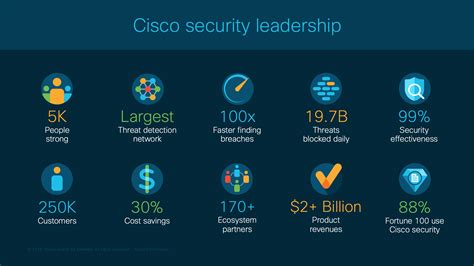Better Cisco Security Drives Innovation Growth And Empowers Customers
