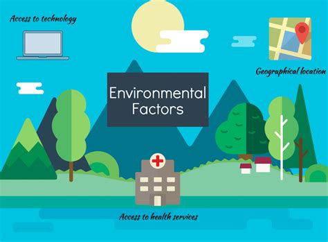 Environmental Factors HSC PDHPE