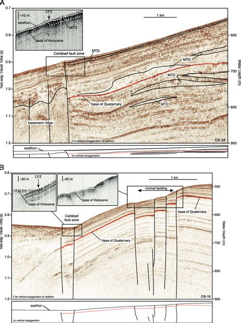 Seismic Reflection Profiles Across The Carlsbad Fault Zone Faults In