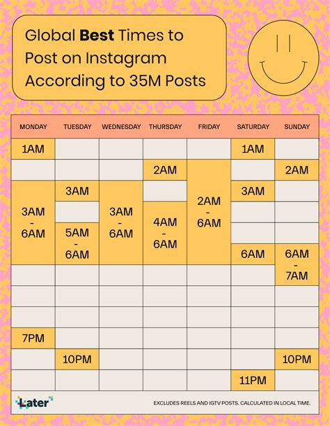 The Best Time To Post On Instagram In 2022 According To 35 Million Posts