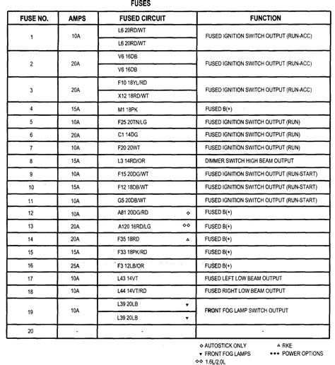 [DIAGRAM] 2003 Dodge Ram 2500 Fuse Box Diagram - MYDIAGRAM.ONLINE