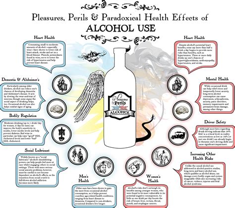 Health Effects of Alcohol on Humans | Phil Clark Law