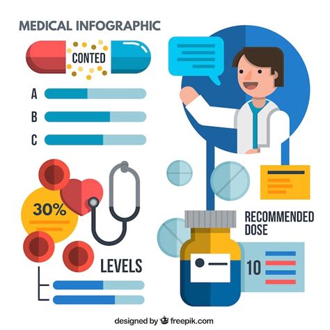 Medical Infographic Chart Vector Free Download