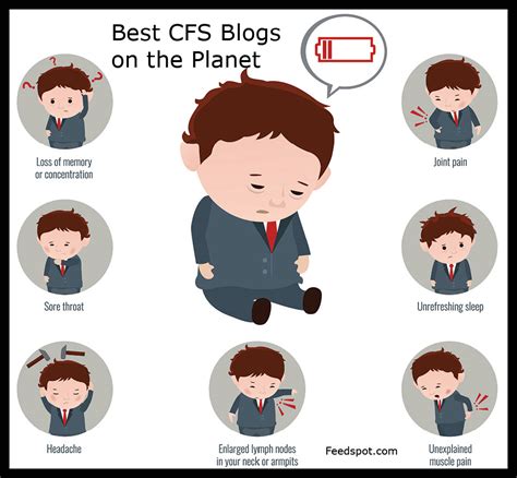 Top 60 CFS (Chronic Fatigue Syndrome) Blogs and Websites in 2021 | ME Blogs