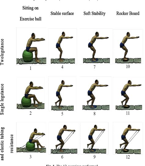 Figure 4 From Core Muscle Activity In A Series Of Balance Exercises