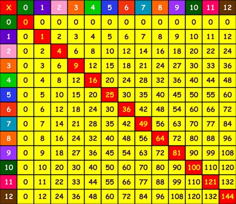 Tabel Perkalian Alat Penting Dalam Matematika Contoh Soal Dan Jawaban