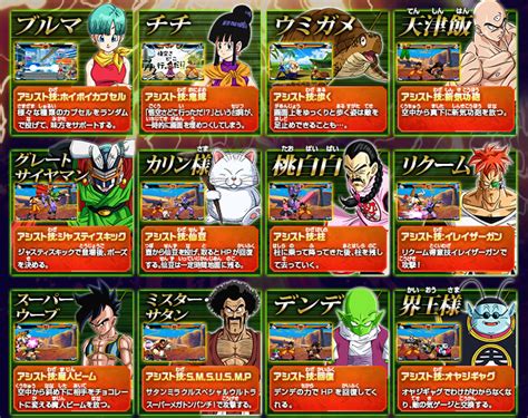 The game was first announced on the april issue of shueisha's magazine and was released on june 11, 2015 in japan. Act Plantel de personajes de Dragon Ball Z: Extreme ...