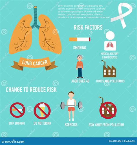 Lung Cancer Infographic