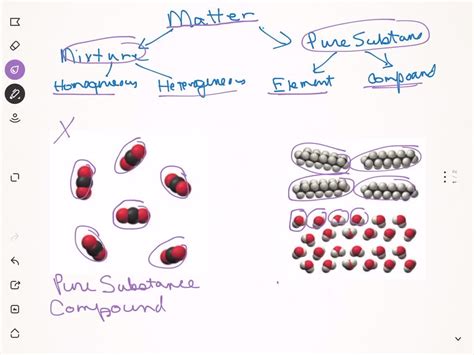 Solved Determine Whether Each Molecular Diagram Represents A Pure