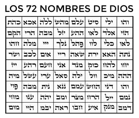 Los Nombres De Dios En Nombres De Dios Letras En Hebreo Nombres My Xxx Hot Girl