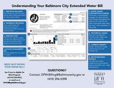 Learn what's most common, laws you need to know, and how to address utilities in your lease. Director Of Finance Baltimore County Water Bill ...