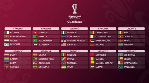 Africa World Cup Qualifiers Results And Standings Bruin Blog