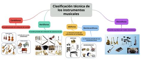 Instrumentos Musicales Repaso Clasificación Tradicional Y Técnica