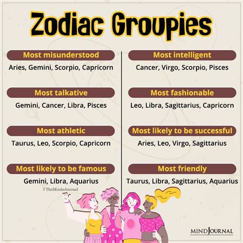 Typical Roles Of Zodiac Signs Within A Friend Group Zodiac Memes