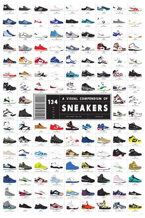 Lévolution De La Sneaker Depuis 100 Ans Sneakers Mode Sneakers