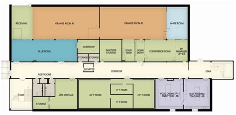 But for the purposes of your gym floor plan, let's keep it simple. Facility Areas