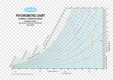 High Resolution Psychrometric Chart Si
