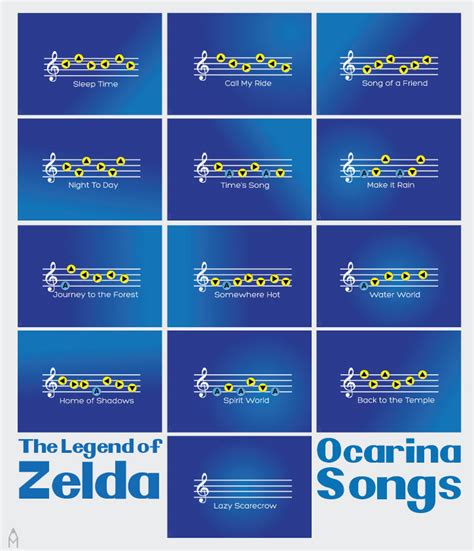 What kind of ocarina should i get? The Legend of Zelda Ocarina Songs by mcdermottalex on DeviantArt